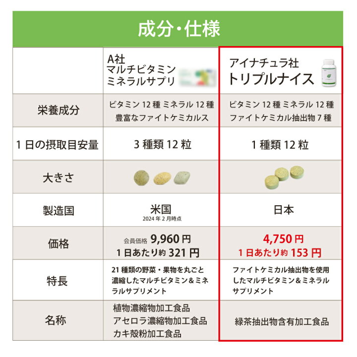 楽天市場】トリプルナイス アイナチュラプレミアム＜372粒 