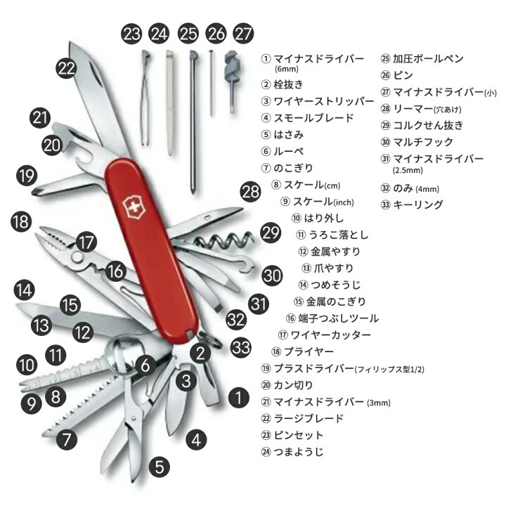 楽天市場】正規品・永久保証【 ビクトリノックス スイスチャンプ 