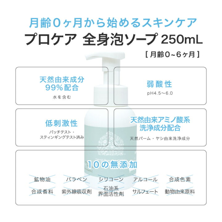 プロケア 全身泡ソープ 月齢0 6ヶ月用 産後 お風呂 アミノ酸 ベビー 低刺激 保湿 ボタニカルズ 日本製 乾燥 妊婦 赤ちゃん ギフト ボディソープ 250ml マイサニールーム 新生児 無添加 出産