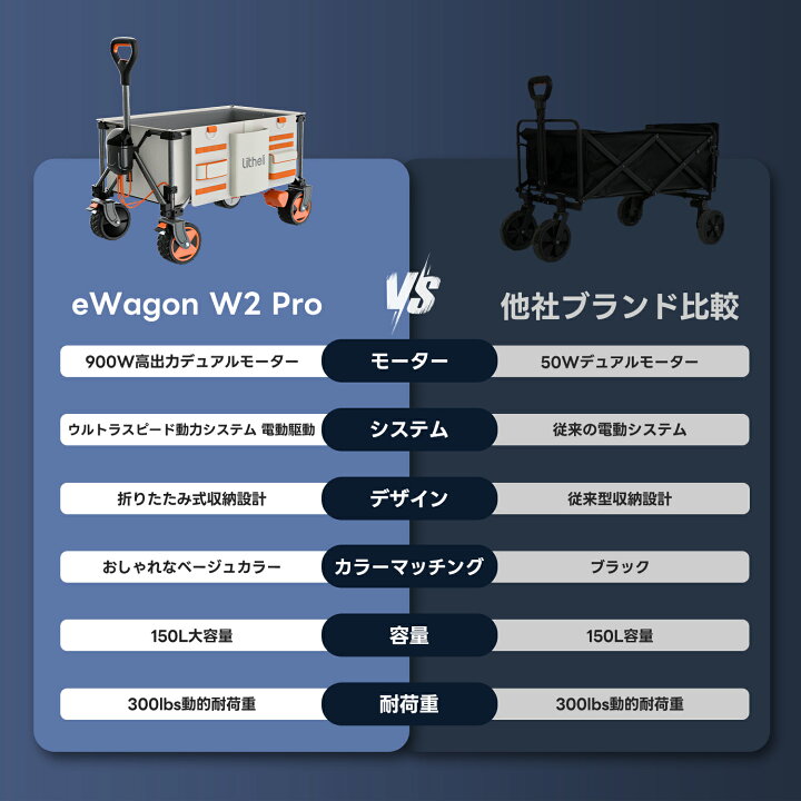 楽天市場】【送料無料】Litheli 電動キャリーワゴン W2 Pro 大容量150L 