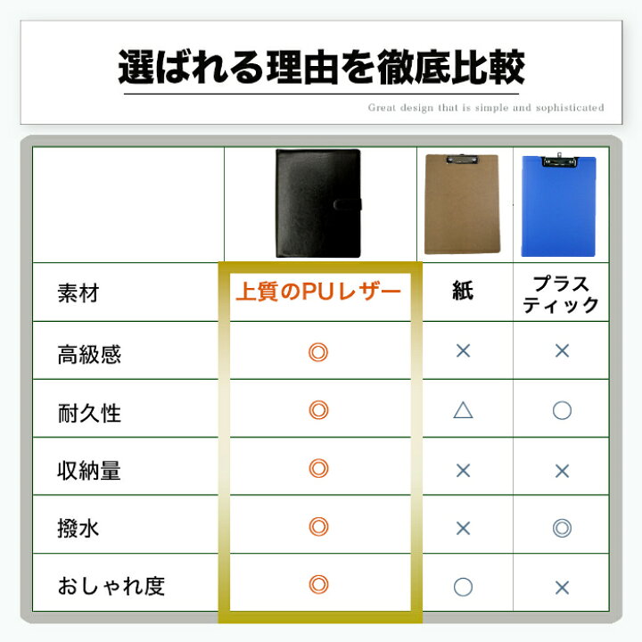 バインダー クリップボード ファイル 高級 二つ折り おしゃれ メモパッド ビジネスバインダー 文具 オフィス用品 楽ギフ のし宛書