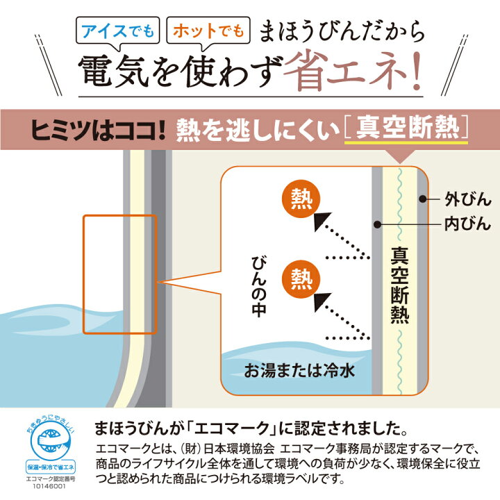 楽天市場】象印 マホービン 押すだけポット（ガラス） 3.0L AB-RC30-CM 