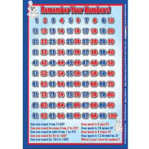 o[EAEio[Y |X^[ Remember your NumbersycEwEwɃIXX pꋳށz