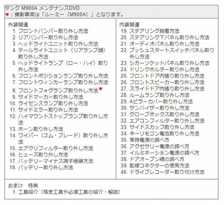 楽天市場 トヨタ タンク M900a メンテナンス Dvd 内装 外装 外し 内張り パーツ 剥がし 用 カスタム 工具 セット Little Monster