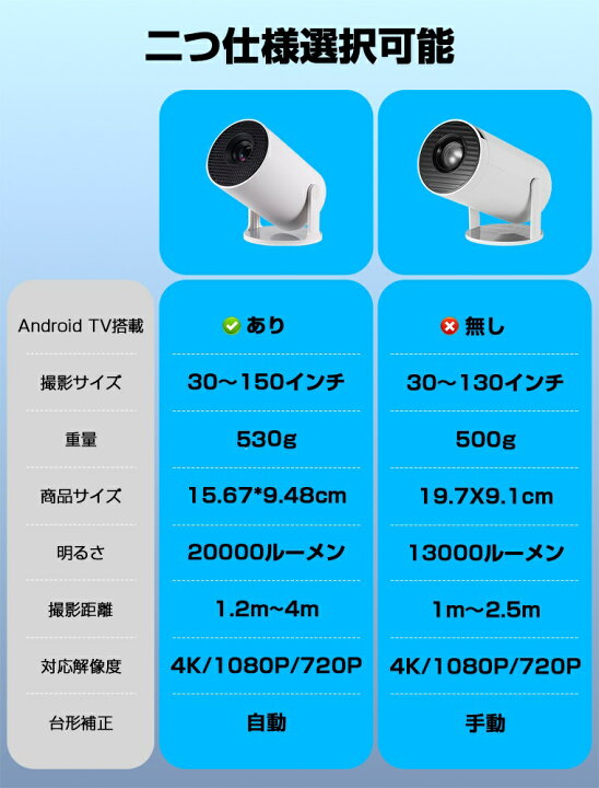 楽天市場】【楽天1位】プロジェクター 小型 天井投影 20000ルーメン 4K 
