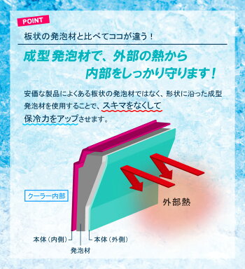 【あす楽】【送料無料】クーラーボックス日本製保冷【アクアブルー7A】7L7リットルアウトドアレジャーバーべキュー海水浴キャンプ行楽ピクニックコンパクト軽量ランチボックス釣りフィッシングペットボトル防災部活行楽節電10P03Dec16