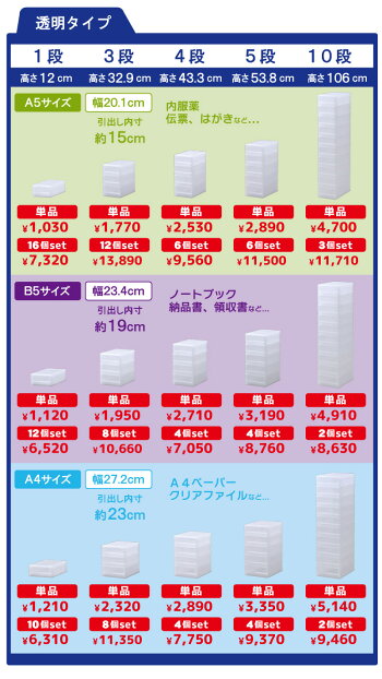 【PLUSTPHOTO(プラストフォト)PHA410】書類レターケース整理ケース事務用品A410段引き出しケース小物入れ収納ケースチェスト伝票請求書封筒ハガキアクセサリー文具入れデスク脇日本製多段式プラスチック製伸和
