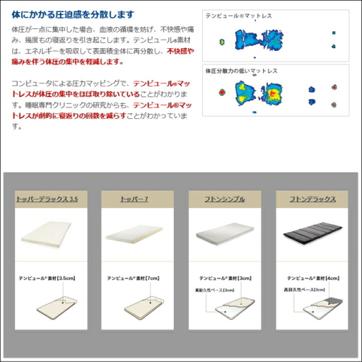 楽天市場】TEMPUR[テンピュール]低反発敷き布団 フトンデラックス 