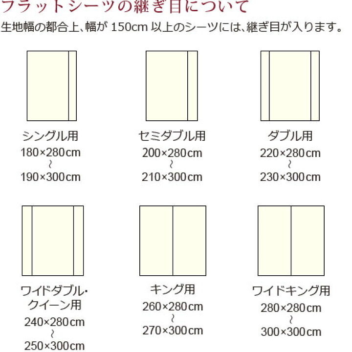 楽天市場】フラットシーツ キング 綿 シーツ マットレス用 マルチ 