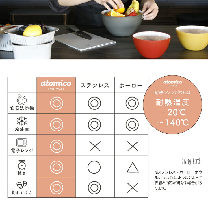 楽天市場 耐熱レンジボウル レンジ Ok プラスチック クッキングボウル 23cm 丸 耐熱 冷凍ok ボウル アトミコ 電子レンジ レンジ使用可 食卓 テーブル 調理用ボール 調理用品 調理ツール 深型 軽い シービージャパン ｌｉｖｉｎｇｅａｒｔｈ