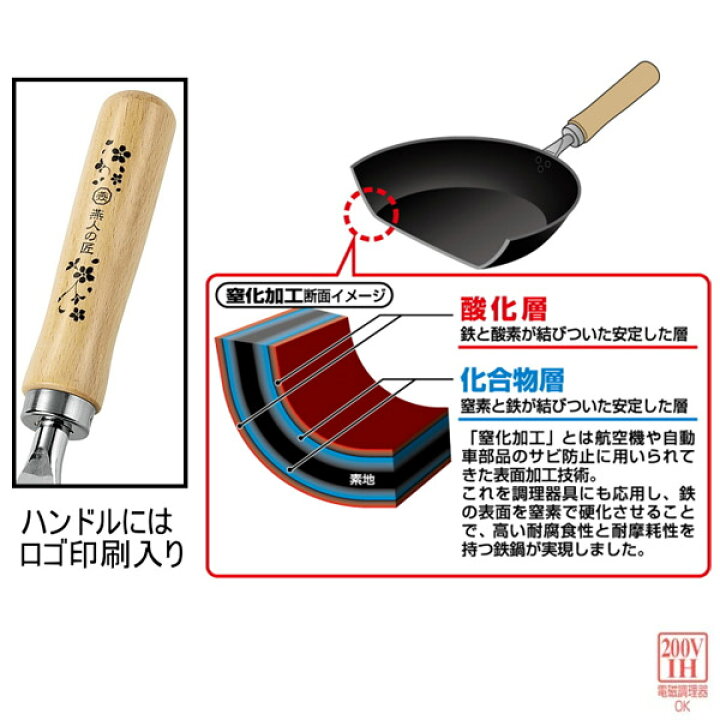 楽天市場】【送料無料】燕人の匠「桜吟」 窒化加工 フライパン 26cm 