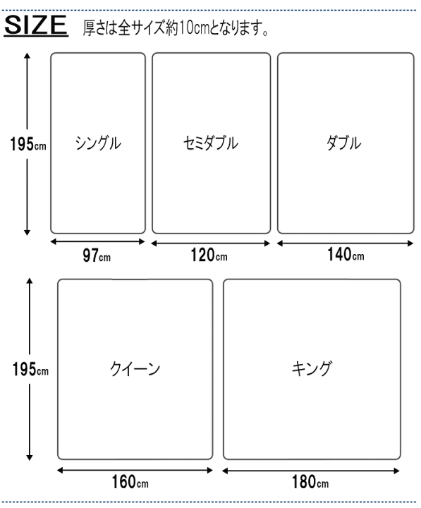 楽天市場】マットレス キング 三つ折り 180x195cm 厚さ10cm 楽天市場】マットレス キング 三つ折り 180x195cm 厚さ10cm