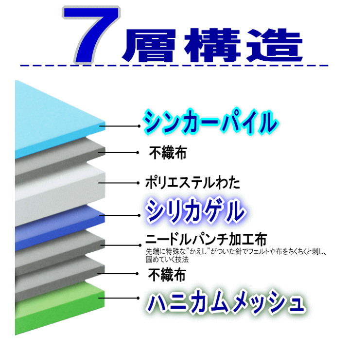 楽天市場】敷きパッド ダブル 7層 除湿 防ダニ 吸水 消臭 シンカー