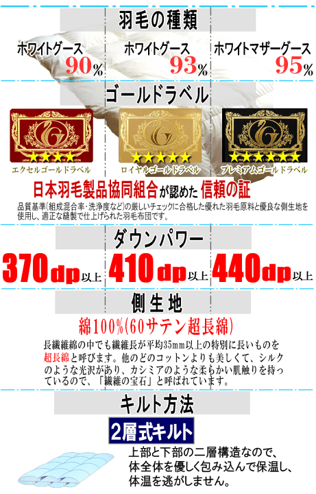 楽天市場】羽毛布団 シングル グース ホワイトマザーグース ダウン95