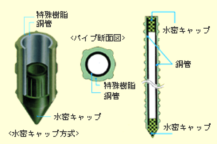 楽天市場】積水樹脂 イボ竹 園芸用支柱 φ16×1500mm 5本セット : リビングプラザ楽天市場店