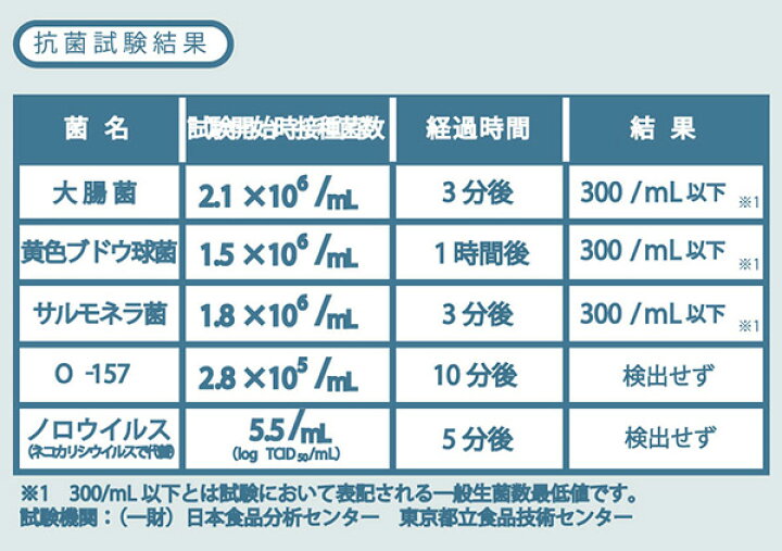 楽天市場 パイプクリーナー 150g Geonature パイプ洗浄 排水口 排水溝 天然成分 ホタテ 貝殻 キッチン シンク 掃除 安心 安全 パイプ クリーナー 洗剤 除菌 消臭 日本製 洗浄 ぬめり ヌメリ つまり 解消 におい 天然素材 清掃 除去