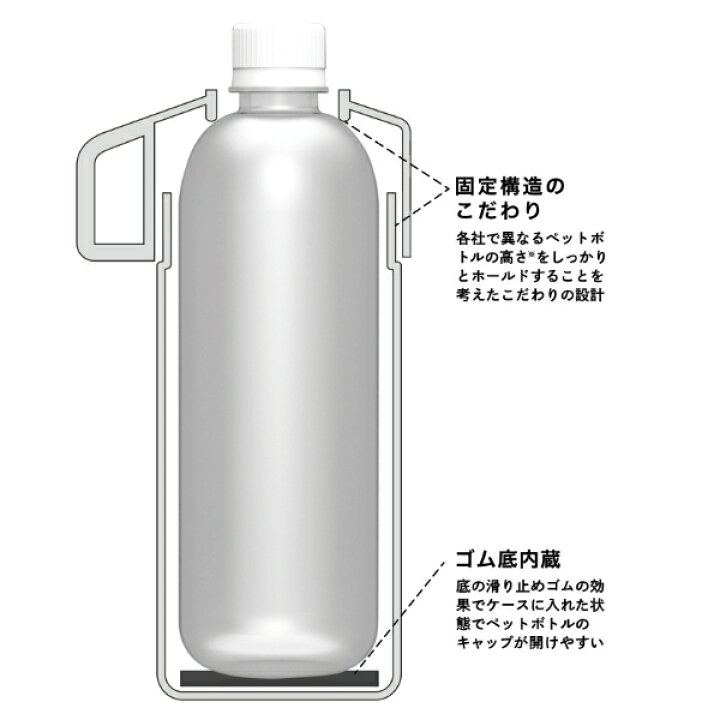 楽天市場】ペットボトルクーラー 保冷 真空 500ml STOS ペットボトルホルダー ( 500ml用 ペットボトル用 ペットボトルホルダー ペットボトルケース ボトルクーラー 保冷専用 ペットボトル クーラー カバー ケース ボトル ホルダー おしゃれ ) : リビングート 楽天市場店 楽天市場】ペットボトルクーラー 保冷 真空 500ml STOS ペットボトルホルダー ( 500ml用 ペットボトル用 ペットボトルホルダー ペットボトルケース ボトルクーラー 保冷専用 ペットボトル クーラー カバー ケース ボトル ホルダー おしゃれ ) : リビングート 楽天市場店