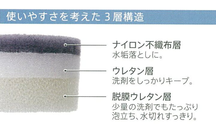 楽天市場】マーナ 洗面スポンジ POCO 吸盤付き きれいに暮らす ( marna 掃除 洗面 用品 水垢 水あか クリーナー 白 グレー シンプル 清掃 道具 洗い そうじ 水アカ 黒ずみ 汚れ 落とし 貼りつく 貼り付く 吸盤 ) : リビングート 楽天市場店 楽天市場】マーナ 洗面スポンジ POCO 吸盤付き きれいに暮らす ( marna 掃除 洗面 用品 水垢 水あか クリーナー 白 グレー シンプル 清掃 道具 洗い そうじ 水アカ 黒ずみ 汚れ 落とし 貼りつく 貼り付く 吸盤 ) : リビングート 楽天市場店