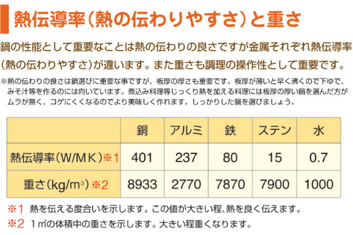 楽天市場 雪平鍋 15cm 1l アルミ製 打出底広浅型雪平鍋 送料無料 ガス火専用 行平鍋 片手鍋 ゆきひら鍋 アルミ鍋 調理鍋 目盛り付き 両口 注ぎ口 和鍋 鍋 なべ プロ仕様 プロユース プロモデル リビングート 楽天市場店