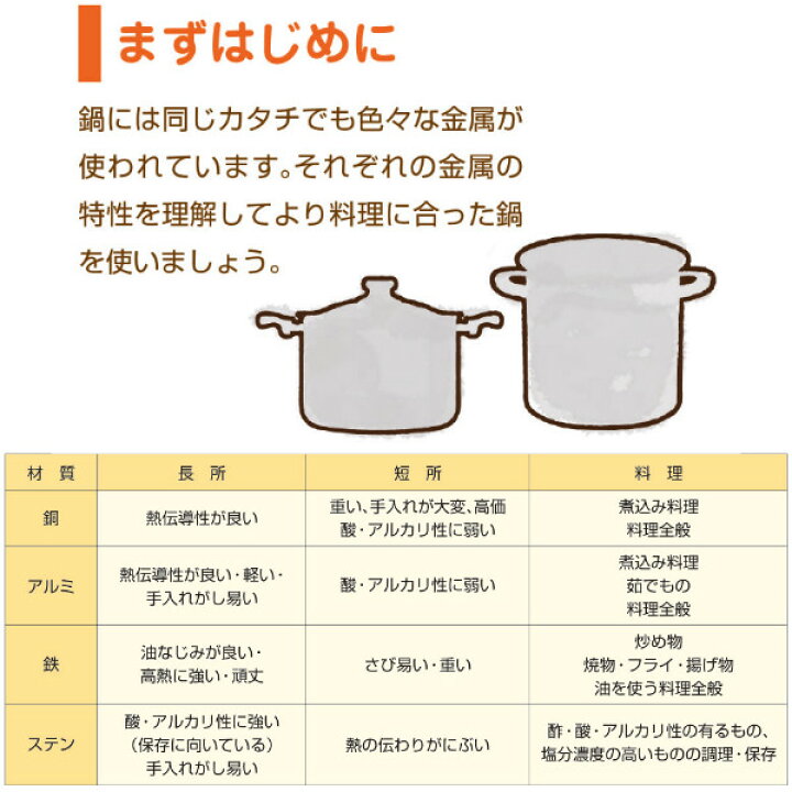 楽天市場】半寸胴鍋 24cm 7.8L ガス火専用 プロキング 業務用 中尾 