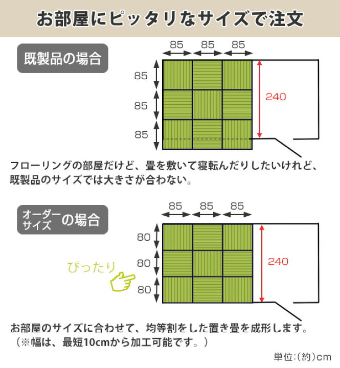 楽天市場】オーダーメイド 畳 国産 ユニット畳 い草 8層 縦136〜170×横196〜220cm ( 送料無料 サイズオーダー オーダー畳 畳マット オーダー い草ラグ い草カーペット い草置き畳 システム畳 八重重ね 防音 厚み クッション性 滑り止め付き ) : リビングート 楽天市場店