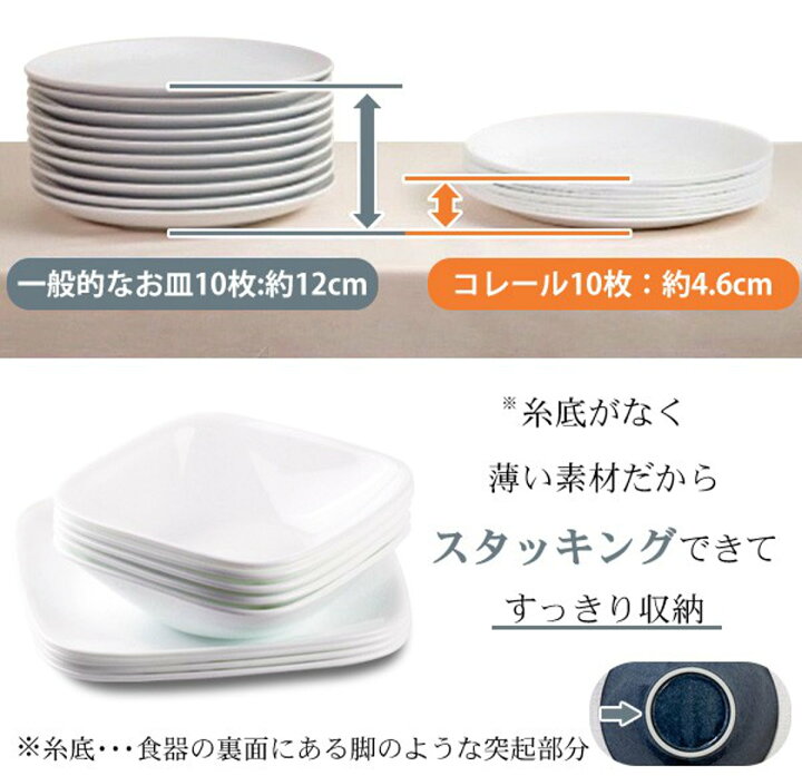 楽天市場】プレート 22cm コレール CORELLE 強化ガラス （ 食洗機対応 