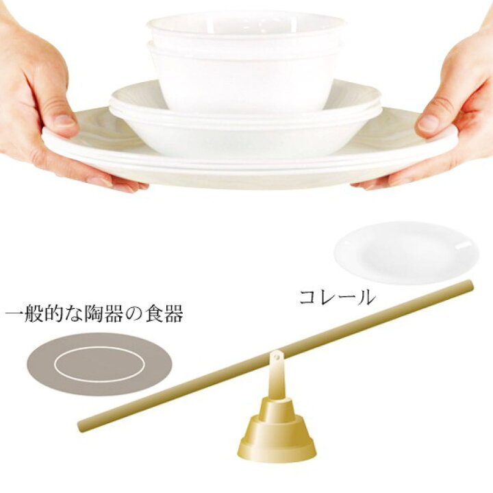 楽天市場】プレート 26.5cm CORELLE コレール スクエア 角皿 