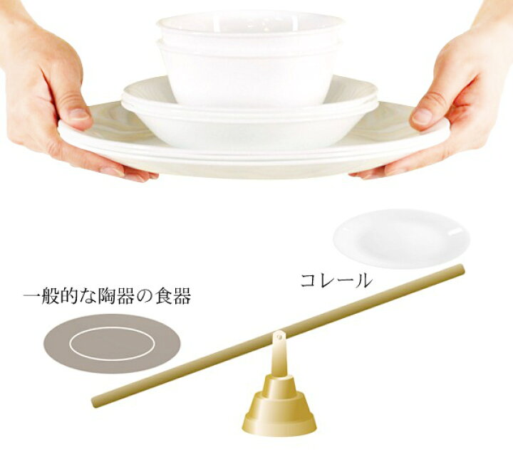 楽天市場】プレート 23cm コレール CORELLE スクエア 白 食器 皿 角皿 