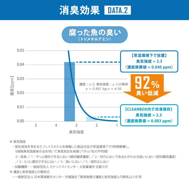 楽天市場】ゴミ箱 20L 冷やすゴミ箱 CLEAN BOX （ ごみ箱 冷凍 20 