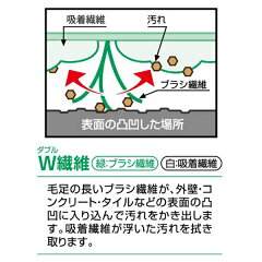 外壁・玄関ブラッシングスポンジ