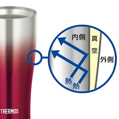 真空断熱タンブラーサーモス(thermos)ステンレスタンブラー420mlJDE-420C