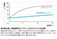 真空断熱タンブラーサーモス(thermos)ステンレスタンブラー420mlJDE-420C