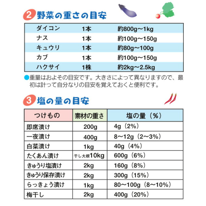 楽天市場】漬物石 15kg 漬物重石 15型 （ 漬け物石 つけもの石 重石 重 