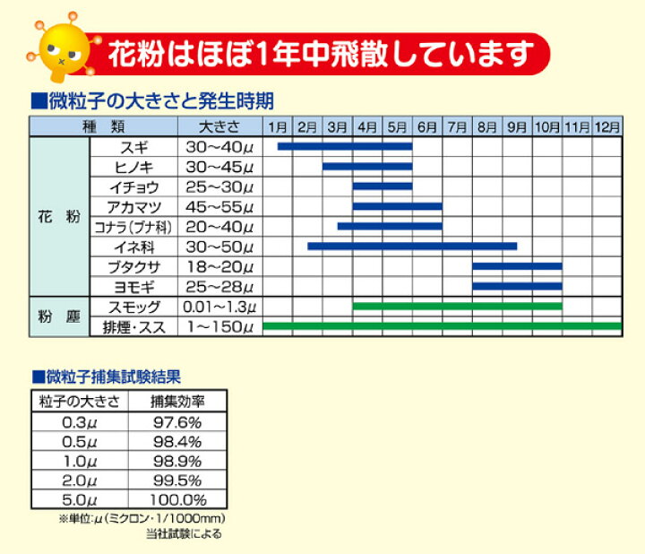 楽天市場 ふとん干し まくら干し袋 花粉ガード 汚れ防止 花粉 黄砂 対策 守る ガード 干す 乾かす 防ぐ ダニ ホコリ アレルゲン ３方ファスナー コの字ファスナー 開閉 リビングート 楽天市場店