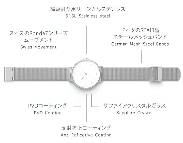 楽天市場】腕時計 VERK WATCH STAIB MESH スチールメッシュ 