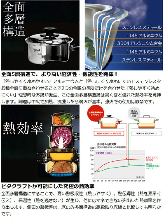 楽天市場】Vita Craft 寸胴鍋 9L IH対応 ビタクラフトプロ No.0213 