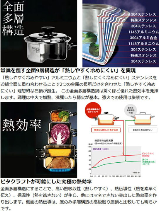 楽天市場】Vita Craft（ビタクラフト） フライパン 27cm ウルトラ 補助  