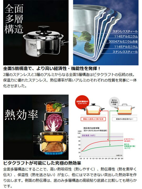楽天市場】□在庫限り・入荷なし□Vita Craft ビタクラフト 両手鍋 