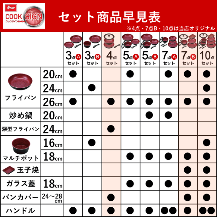 多賀のSAにて インパクト大すぎる玉子サンド❤️‍🔥 甘めの