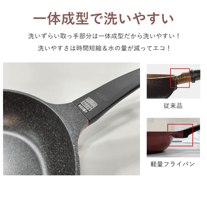 楽天市場】フライパン セット 深型 2点 Eセット 28cm 20cm 玉子 楽天市場】フライパン セット 深型 2点 Eセット 28cm 20cm 玉子