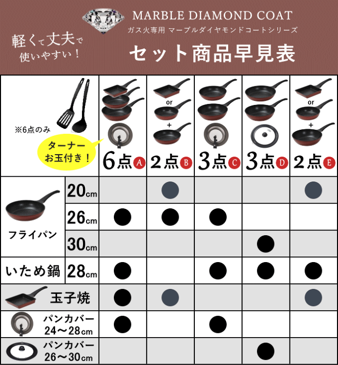 楽天市場】【ポイント5倍】【新しくなりました】フライパン 楽天市場】【ポイント5倍】【新しくなりました】フライパン