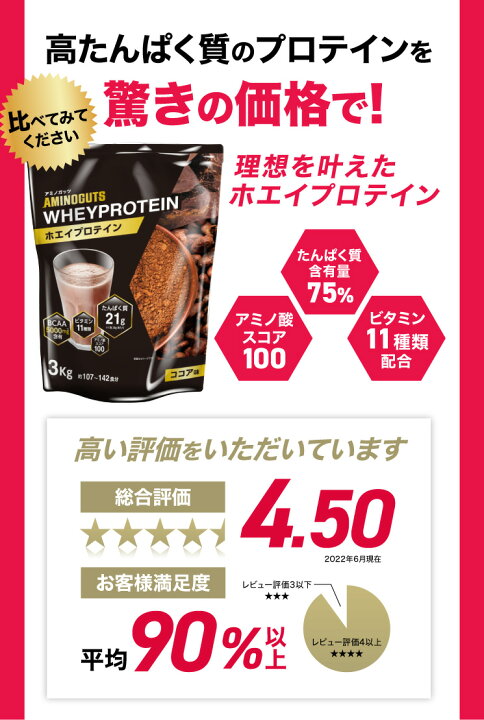 楽天市場】アミノガッツ ホエイ プロテイン 3000g × 3袋 約400食分 