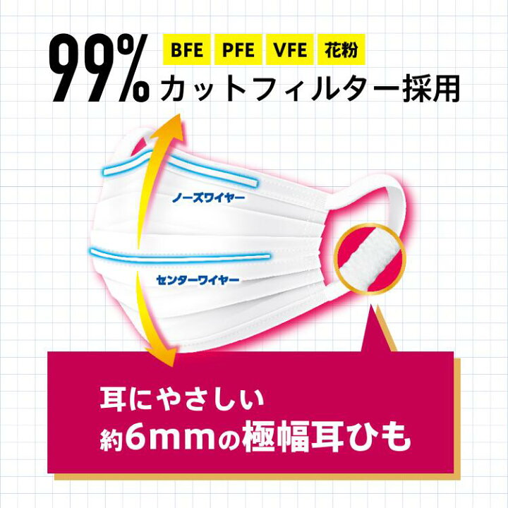 楽天市場】リブふわW マスク 不織布 2340枚( 65枚入り x36箱 ) 小さめ 