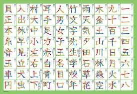 楽天市場 一年生 で 習う 漢字 表の通販