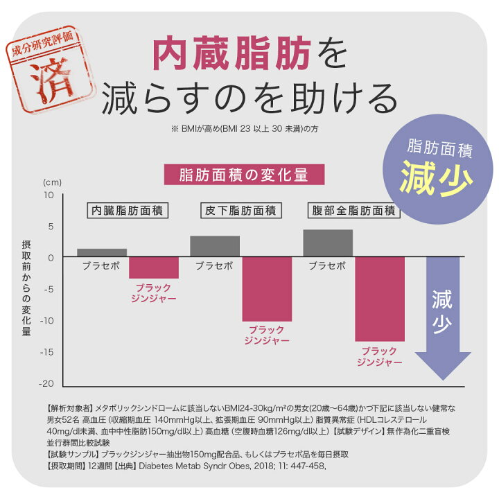 楽天市場】【公式は当店のみ】 機能性表示食品 腸活 サプリ 菌活 