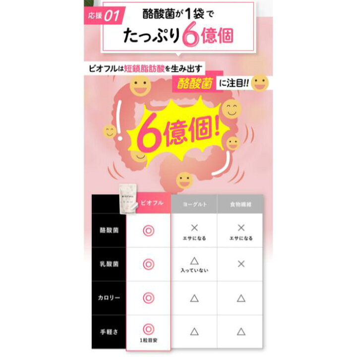 楽天市場】【公式shopは当店のみ】 腸活 菌活 Biofull ビオフル 体内 