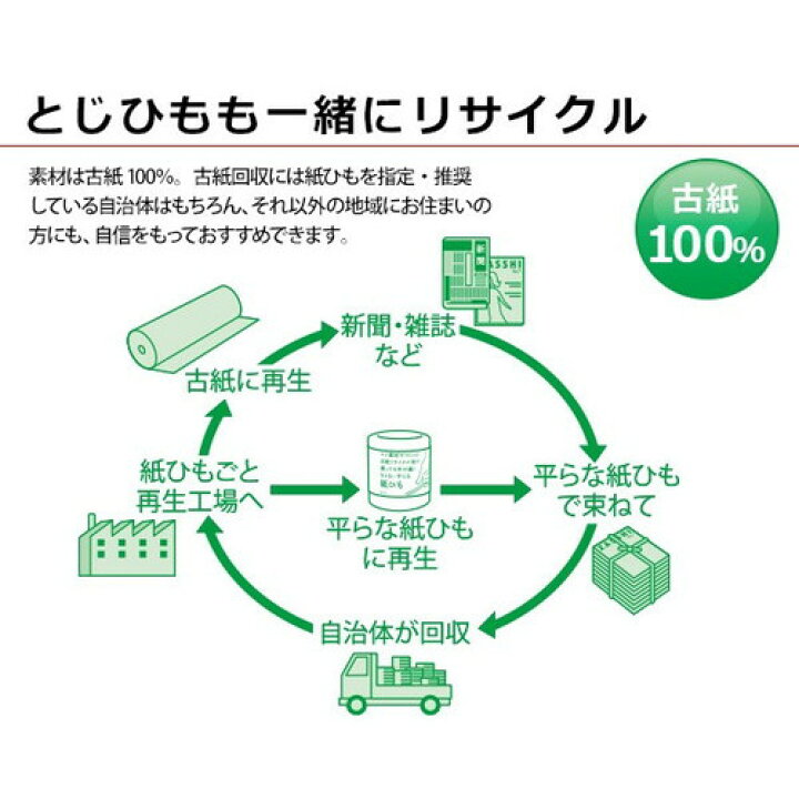楽天市場 手が痛くなりにくい平らな紙ひも 50m2個入紙紐 かみ紐 ロープ ライフの達人 楽天市場 手が痛くなりにくい平らな紙ひも 50m2個入紙紐 かみ紐 ロープ ライフの達人