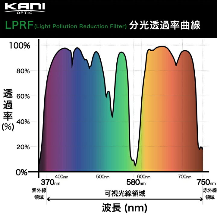 楽天市場】KANI 角型フィルター LPRF 150x150mm 光害カットフィルター 