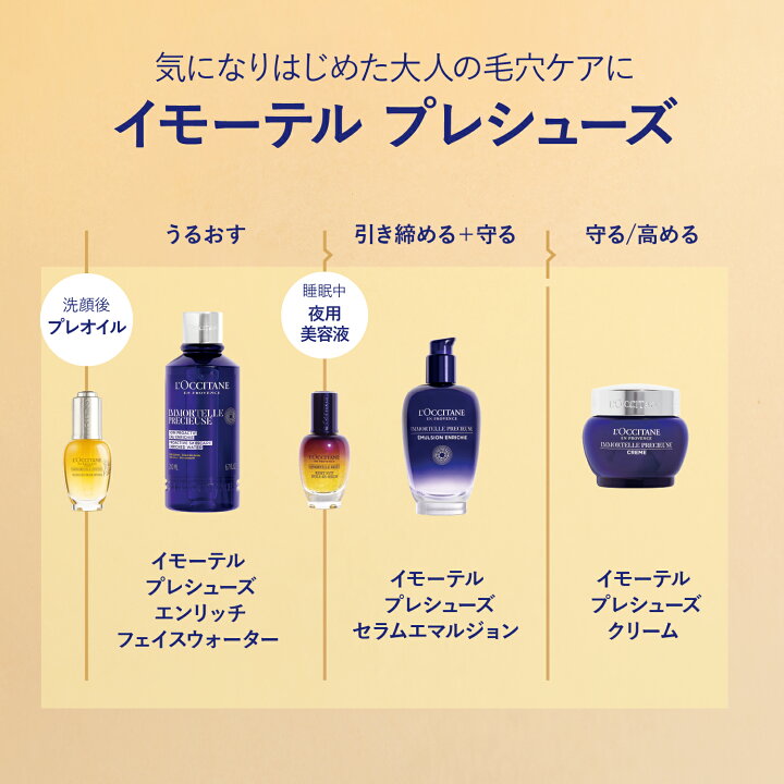 楽天市場】【公式】ロクシタン イモーテル プレシューズクリーム 50mL 