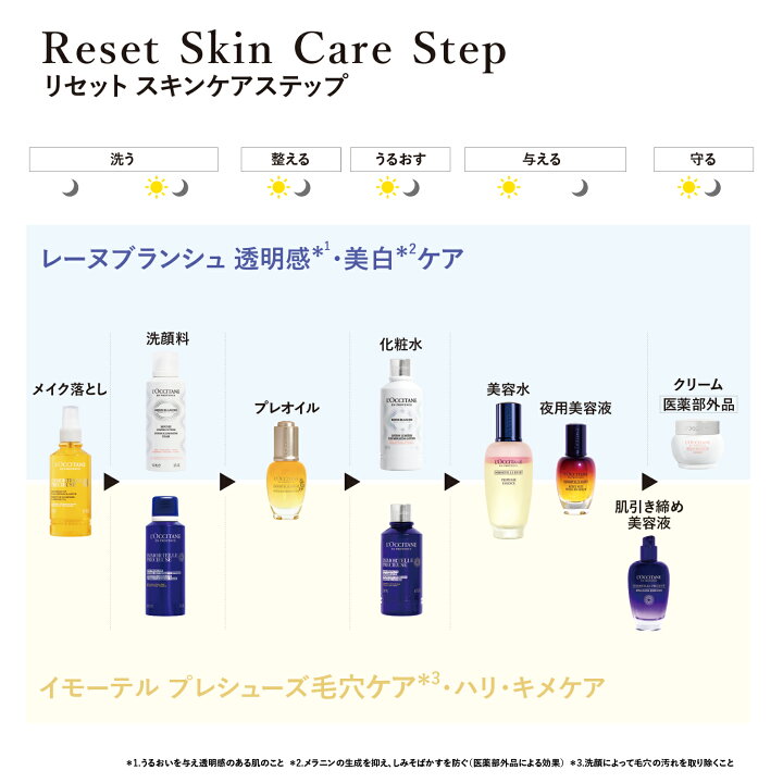 楽天市場】【公式】ロクシタン L 